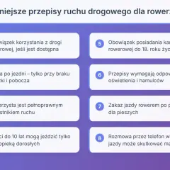 Najważniejsze przepisy ruchu drogowego dla rowerzystów: obowiązek korzystania z drogi rowerowej, jazda po jezdni tylko przy braku ścieżki, zakaz jazdy po pasach dla pieszych.