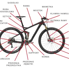 Ilustracja roweru górskiego z zaznaczonymi i opisanymi kluczowymi częściami.