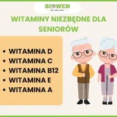 Ranking witamin dla seniora: lista niezbędnych witamin D, C, B12, E, A dla starszych osób.