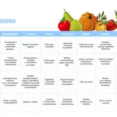 Tygodniowy plan posiłków, podkreślający różnorodność składników odżywczych w każdym daniu, od śniadania po kolację.