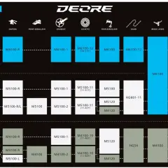 Schemat grup osprzętu rowerowego Shimano. Widoczne są komponenty z grup M6100, M5100 i M4100, takie jak przerzutki, kasety i hamulce.