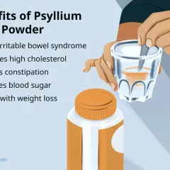Psyllium co to? Właściwości: łagodzi zespół jelita drażliwego, obniża cholesterol, pomaga na zaparcia, reguluje cukier i wspiera odchudzanie.