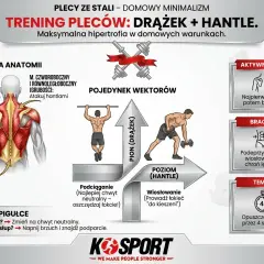Anatomia i trening pleców: ćwiczenia na drążku i z hantlami. Podciąganie i wiosłowanie budują mięśnie.