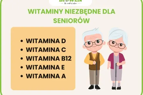Ranking witamin dla seniora: lista niezbędnych witamin D, C, B12, E, A dla starszych osób.