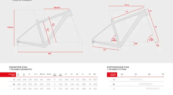 Tabela geometrii ramy rowerowej Peak 29 Carbon, z wymiarami i dopasowaniem do wzrostu. Rozmiar M ramy 15 cali na jaki wzrost?