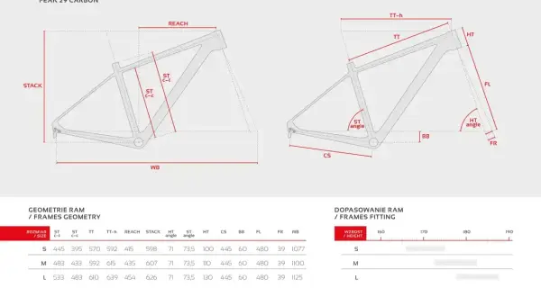 Schemat ramy rowerowej Peak 29 Carbon z wymiarami roweru: Reach, Stack, TT, ST C-C, CS, HT, kąty, BB, FL, FR, WB. Tabela geometrii ram.