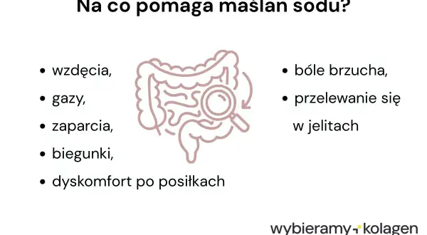 Maślan sodu pomaga na wzdęcia, gazy, zaparcia, biegunki i dyskomfort po posiłkach. Skuteczny na bóle brzucha i przelewanie się w jelitach.