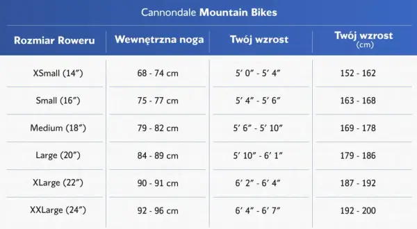 Tabela rozmiarów rowerów Cannondale. Rama 19 cali (Medium) jest odpowiednia dla osób o wzroście 169-178 cm.