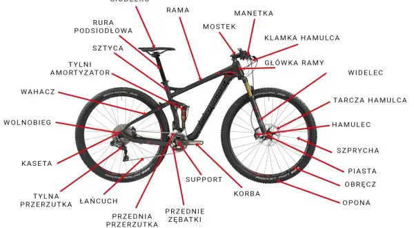 Ilustracja roweru górskiego z zaznaczonymi i opisanymi kluczowymi częściami.