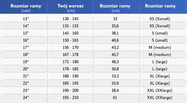 Tabela rozmiarów rowerów. Jaka rama roweru do wzrostu 170 cm? Wzrost 156-170 cm odpowiada ramie 17 cali, 43,2 cm lub M (medium).
