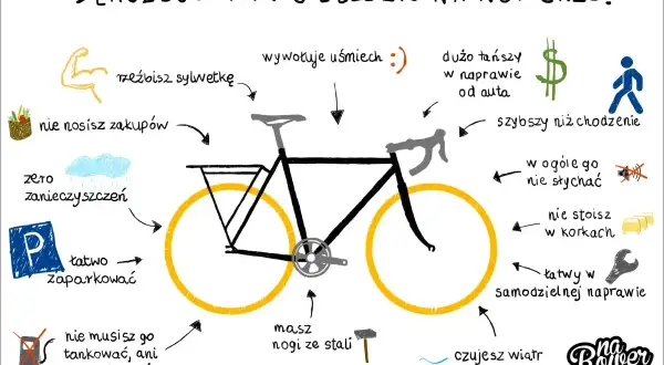 Rowerowa metamorfoza: rzeźbisz sylwetkę, oszczędzasz, nie stoisz w korkach i czujesz wiatr we włosach.