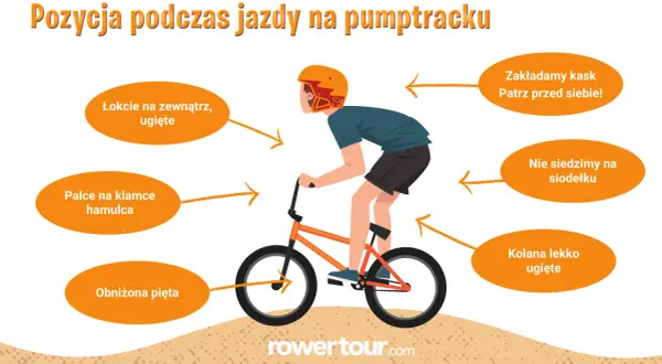 Ilustracja pokazuje prawidłową pozycję na **pump tracku**: łokcie na zewnątrz, kolana ugięte, palce na hamulcu, obniżona pięta, patrzymy przed siebie i nie siedzimy na siodełku.