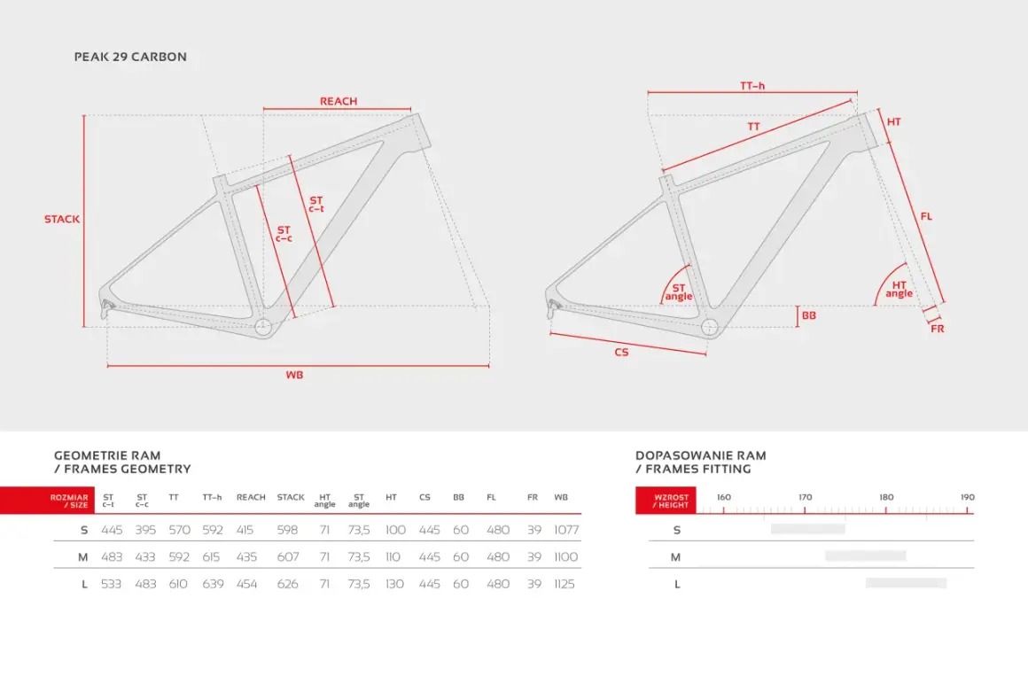 Tabela geometrii ramy rowerowej Peak 29 Carbon, z wymiarami i dopasowaniem do wzrostu. Rozmiar M ramy 15 cali na jaki wzrost?