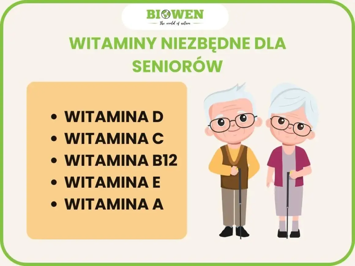 Ranking witamin dla seniora: lista niezbędnych witamin D, C, B12, E, A dla starszych osób.
