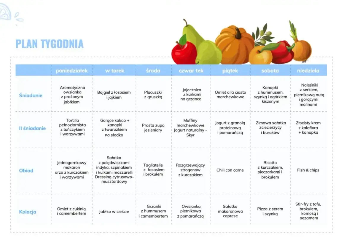 Tygodniowy plan posiłków, podkreślający różnorodność składników odżywczych w każdym daniu, od śniadania po kolację.