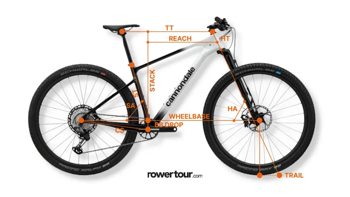 Schemat roweru górskiego z zaznaczonymi wymiarami ramy: TT, REACH, STACK, HT, HA, WHEELBASE, BB DROP, CS, SA, TRAIL.