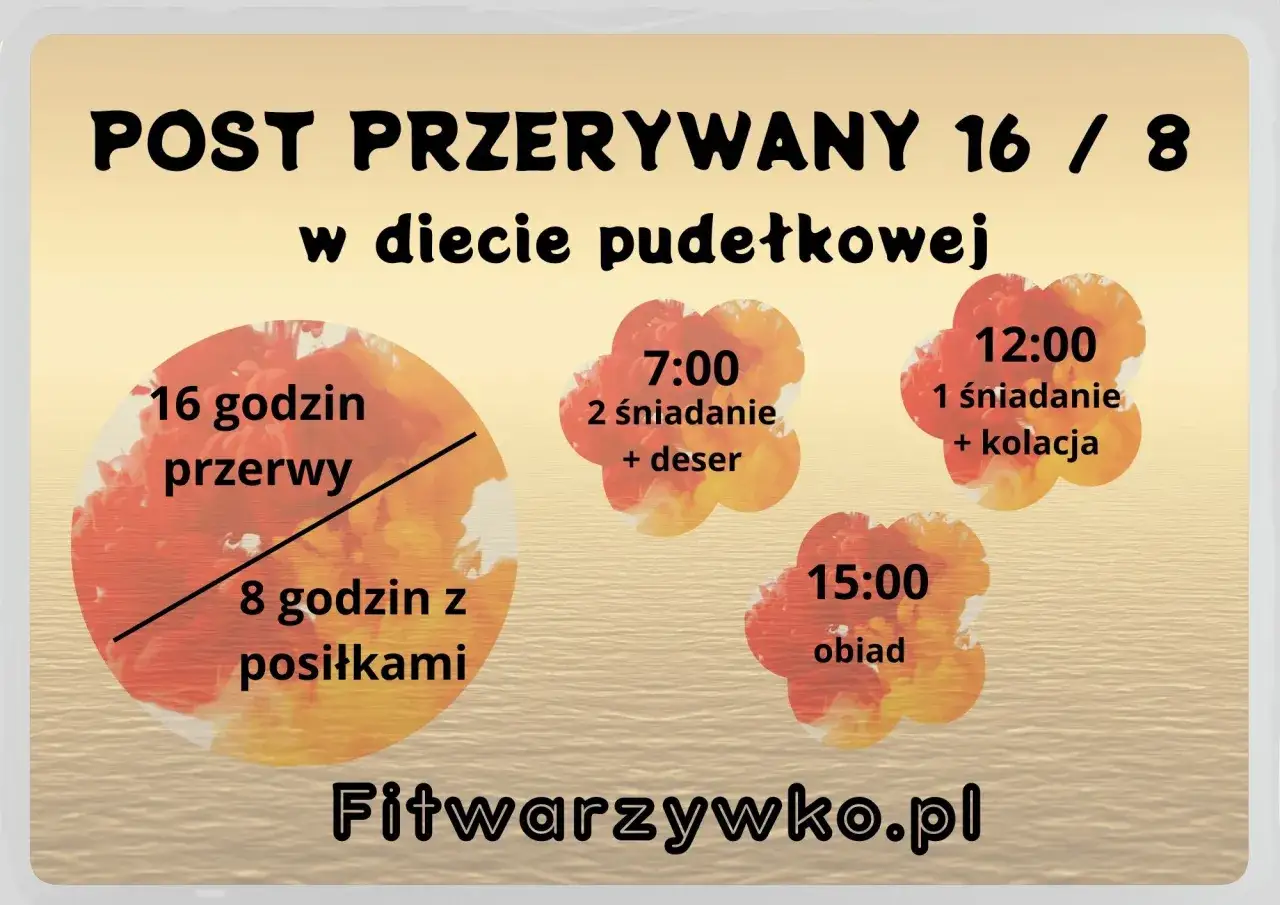 Post przerywany 16/8 w diecie pudełkowej: 16h przerwy, 8h posiłków. Efekty po miesiącu? Sprawdź na Fitwarzywko.pl!