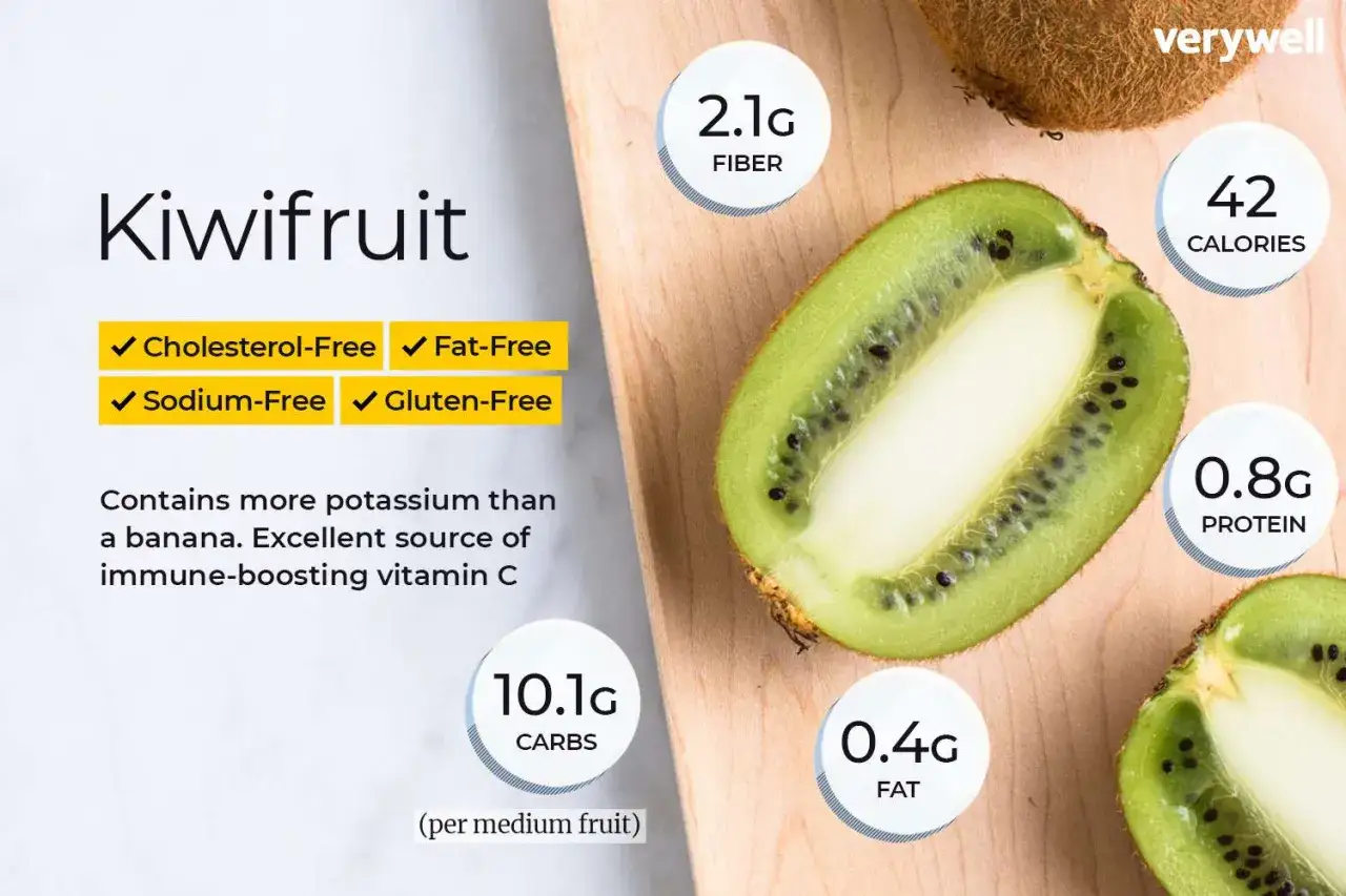 Kiwi: 42 kalorie, 2.1g błonnika, 10.1g węglowodanów, 0.8g białka, 0.4g tłuszczu. Bez cholesterolu, sodu i glutenu.