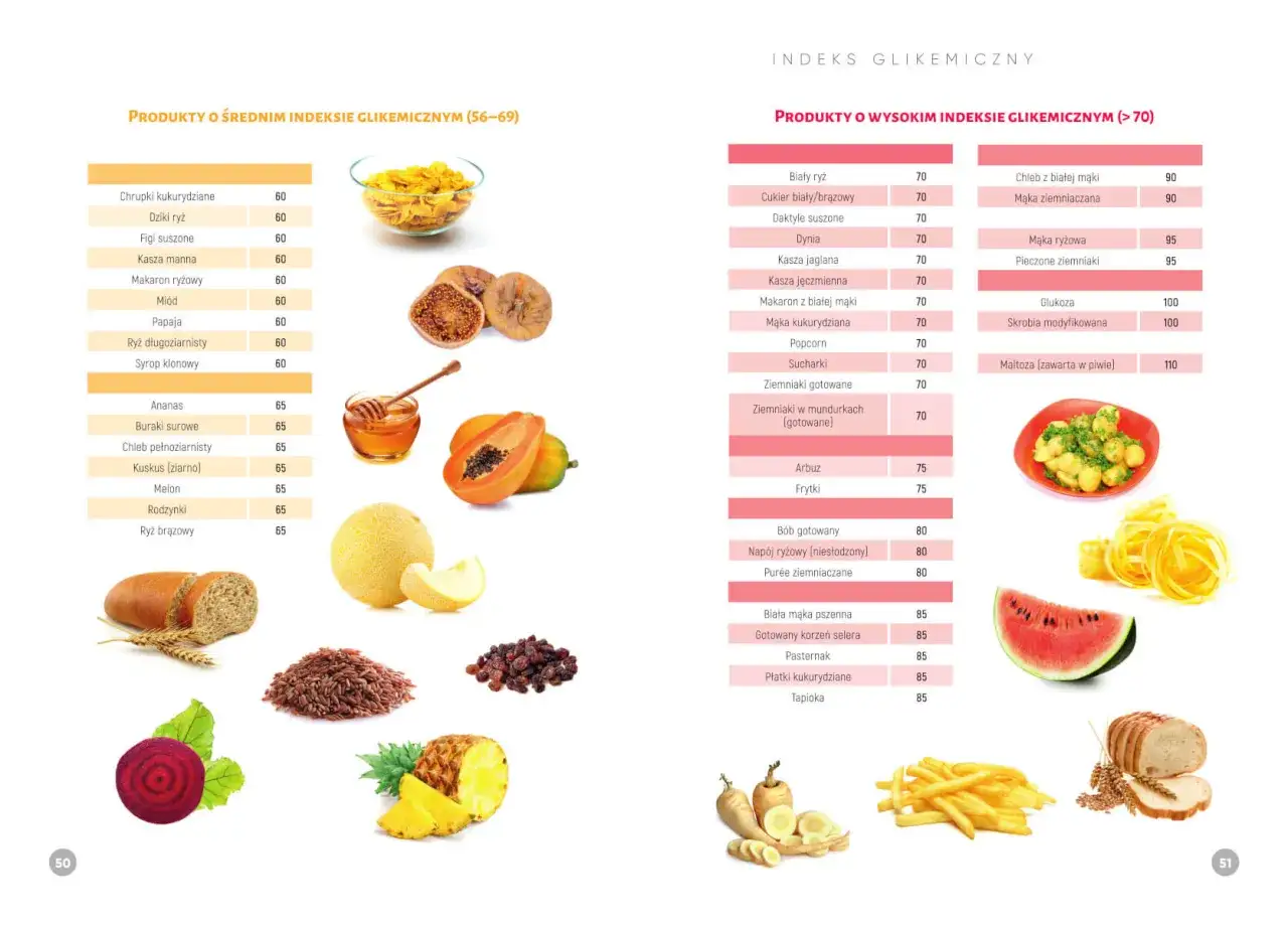 Warzywa o niskim indeksie glikemicznym, takie jak buraki, ananas, melon, ryż brązowy, figi i miód, prezentowane obok innych produktów.