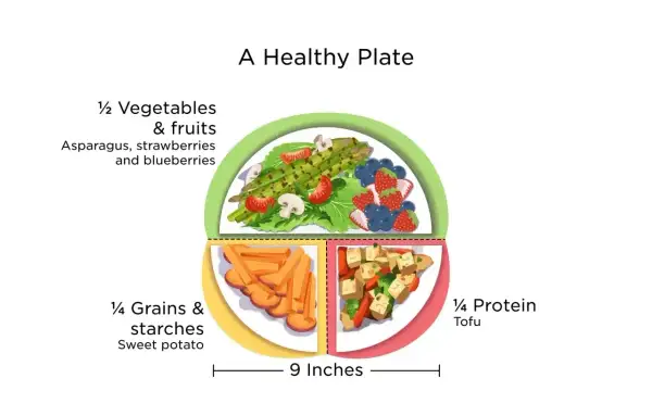 Zdrowy talerz z warzywami, owocami, batatami i tofu. Idealny przykład na zdrową dieta wegetariańska.