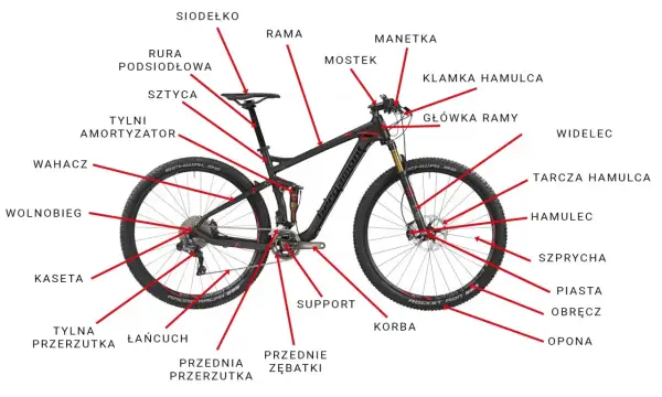 Ilustracja roweru górskiego z zaznaczonymi i opisanymi kluczowymi częściami.