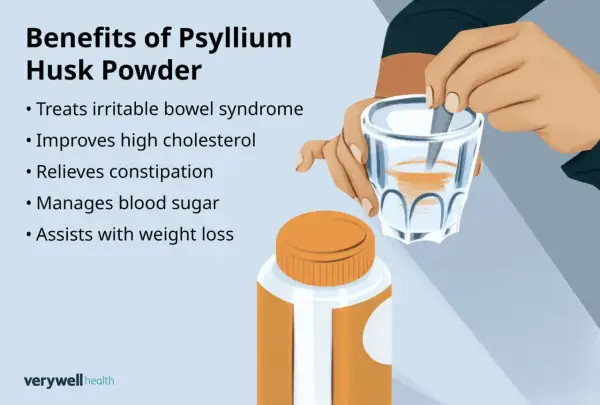 Psyllium co to? Właściwości: łagodzi zespół jelita drażliwego, obniża cholesterol, pomaga na zaparcia, reguluje cukier i wspiera odchudzanie.