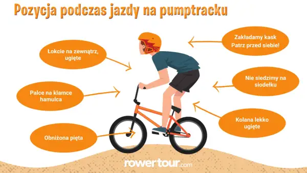 Ilustracja pokazuje prawidłową pozycję na **pump tracku**: łokcie na zewnątrz, kolana ugięte, palce na hamulcu, obniżona pięta, patrzymy przed siebie i nie siedzimy na siodełku.